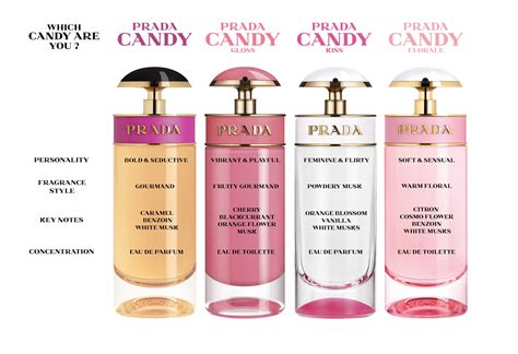 prada candy 60ml|Prada Candy smells like.